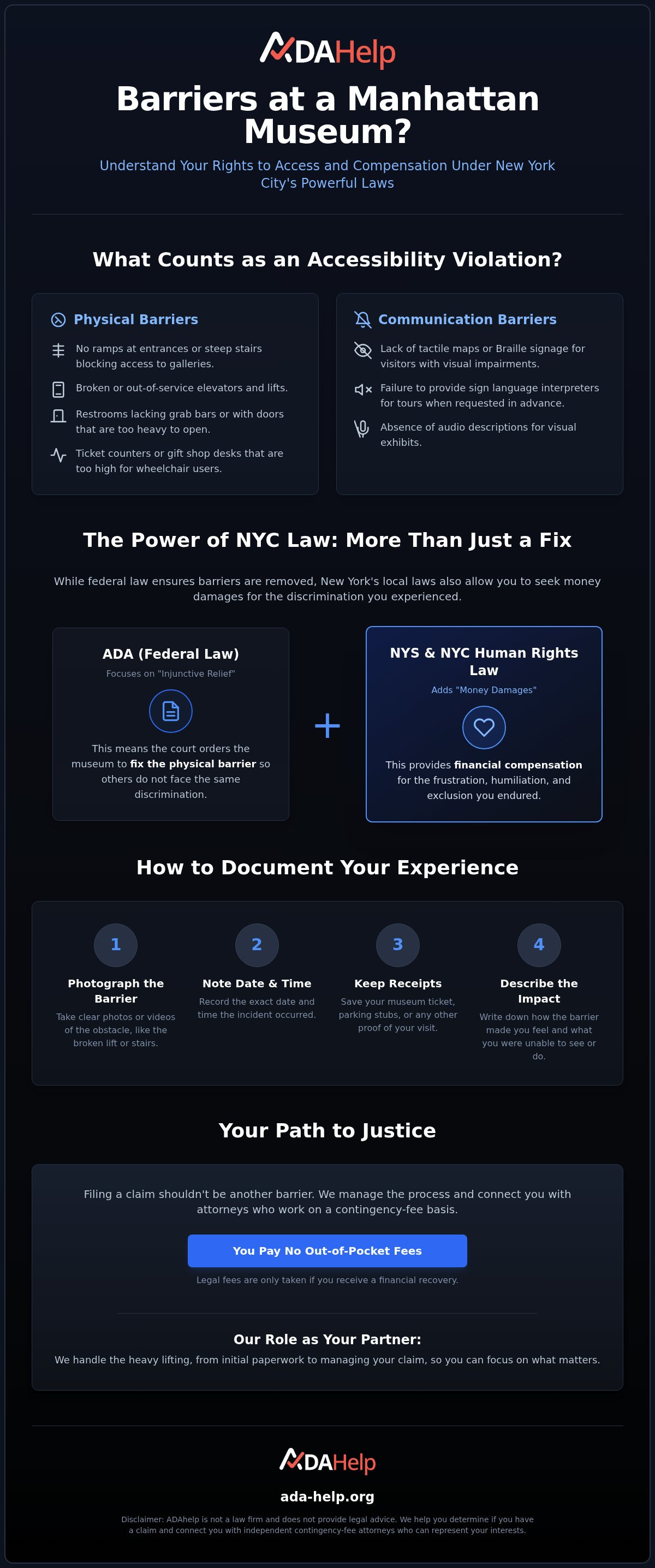 Museum accessibility complaint Manhattan