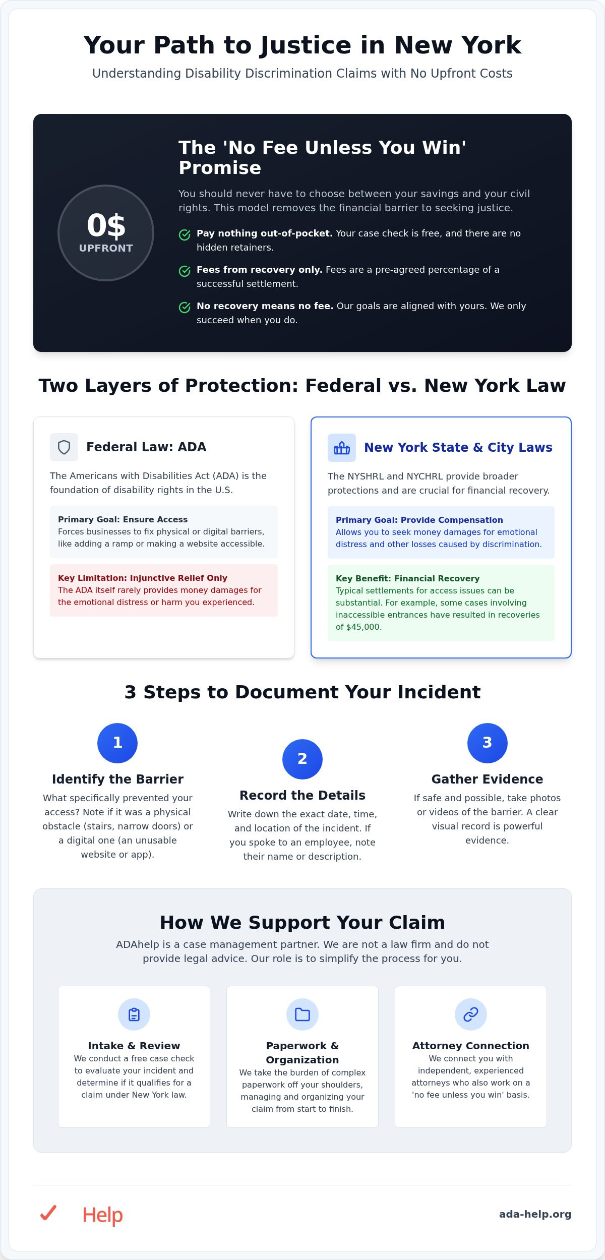 No fee unless you win disability claim New York