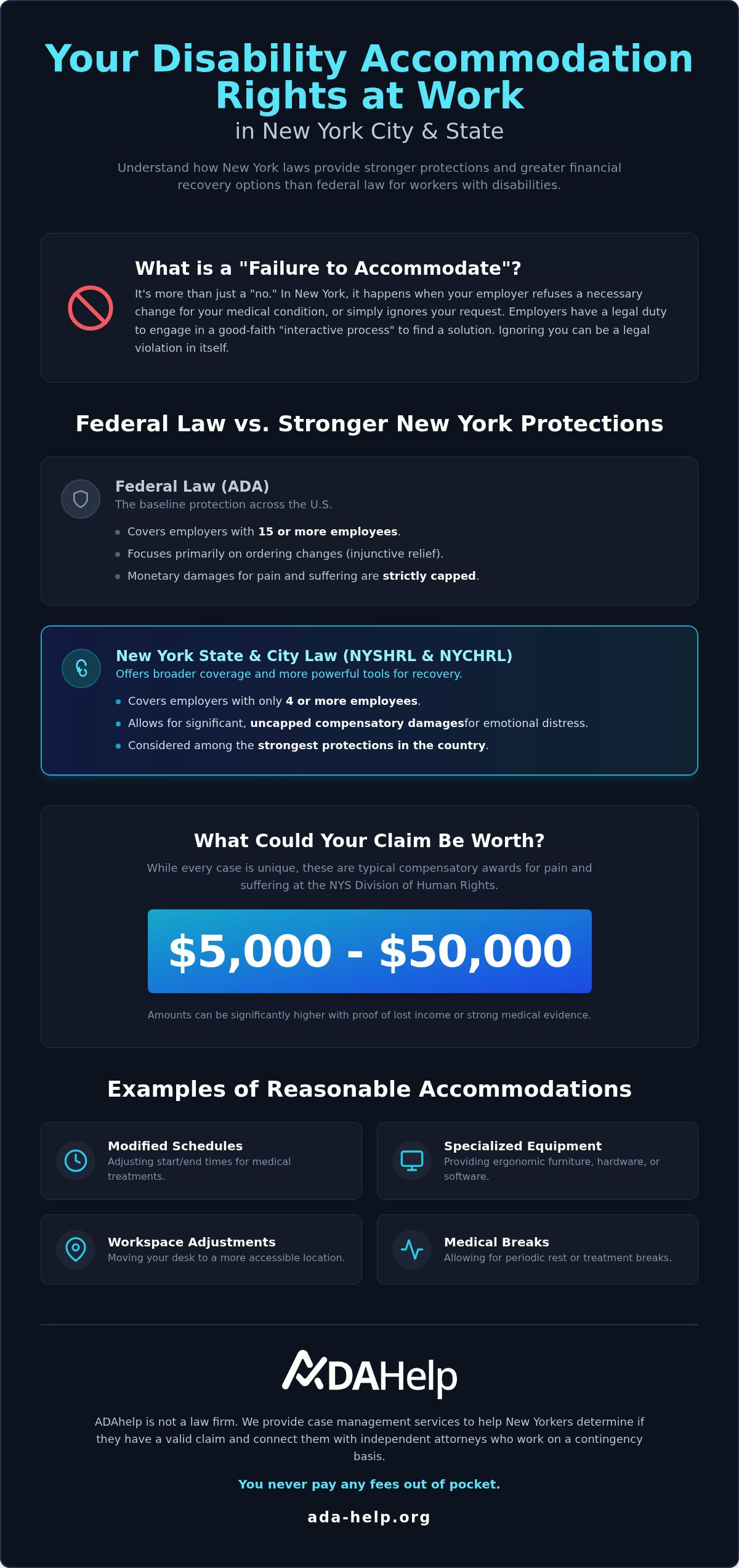 Failure to accommodate disability at work NY