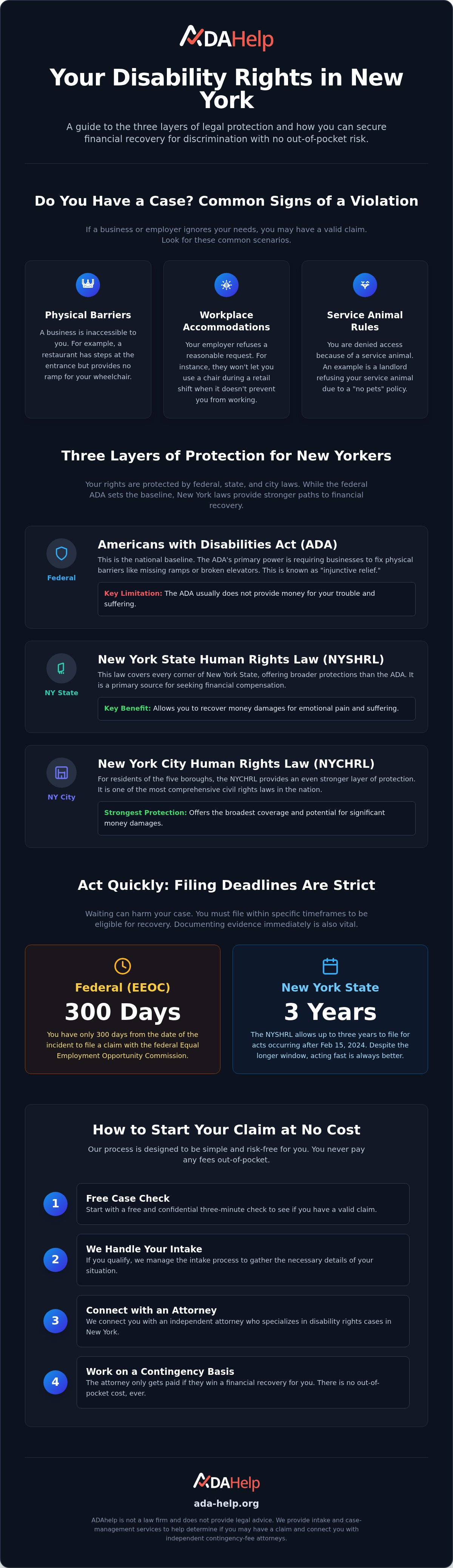 Civil rights violation disability New York