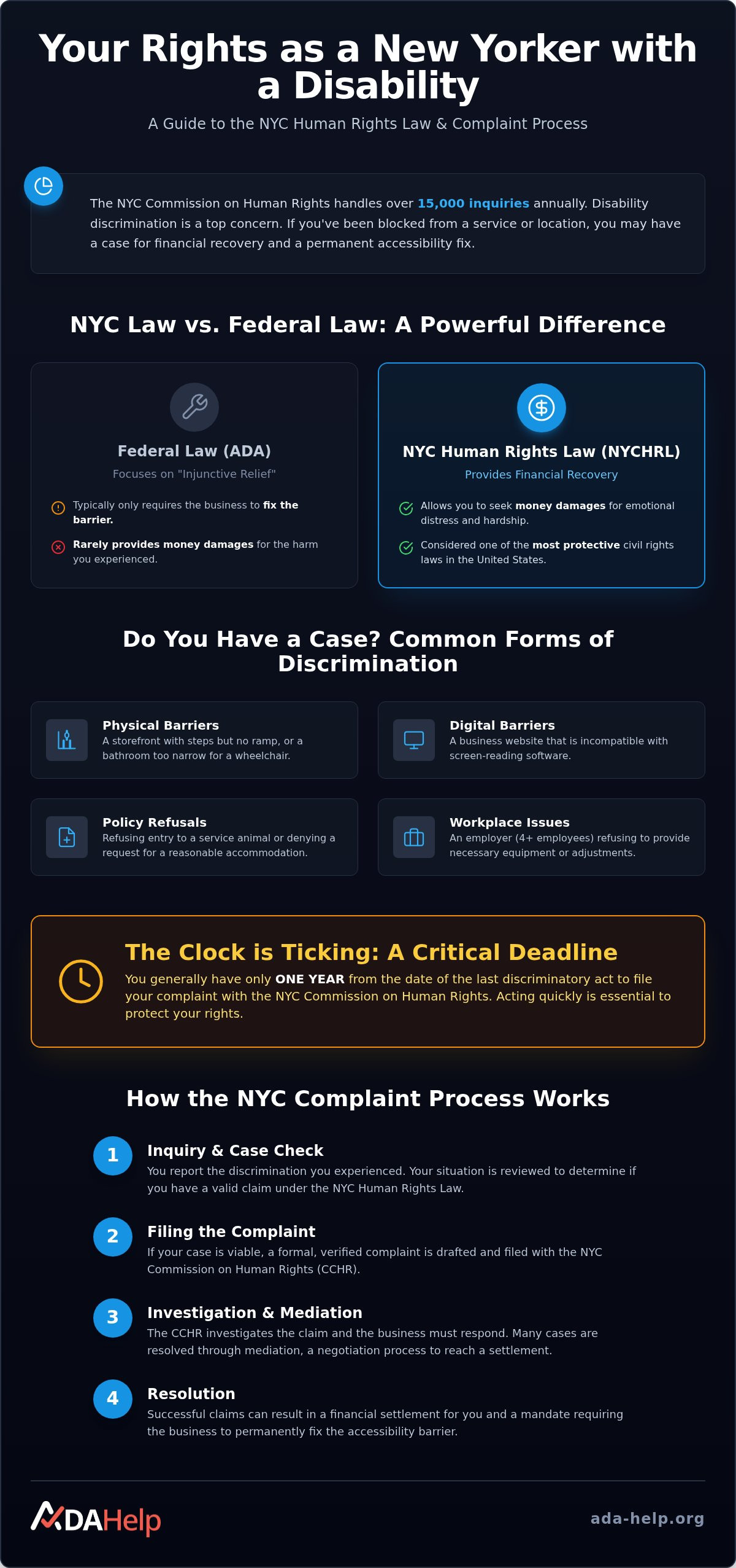 NYC Commission on Human Rights complaint process
