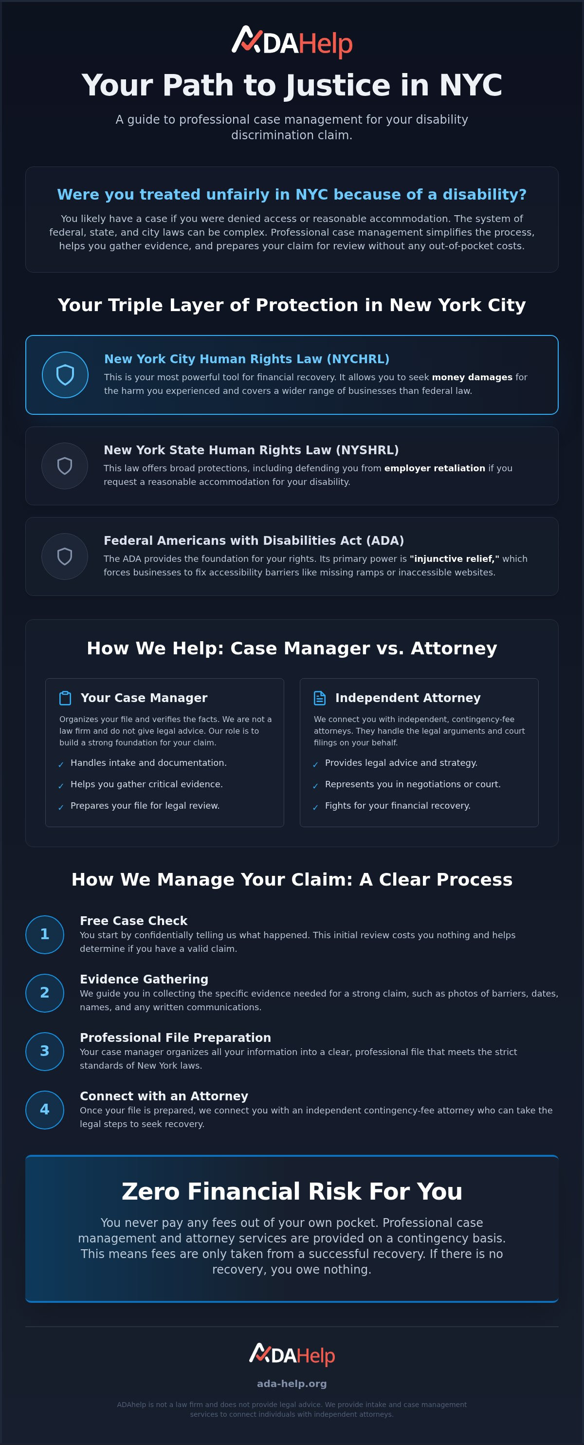 Case management for disability claims NYC