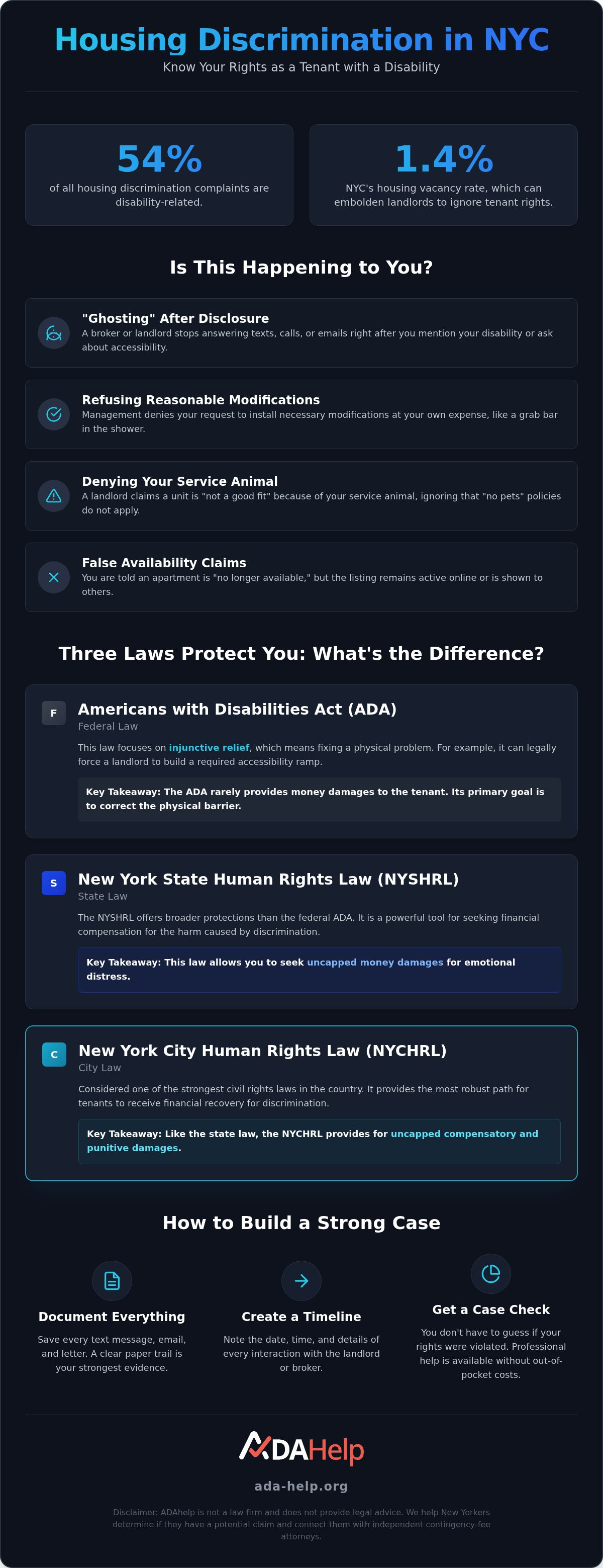 Help filing a housing discrimination complaint in NYC