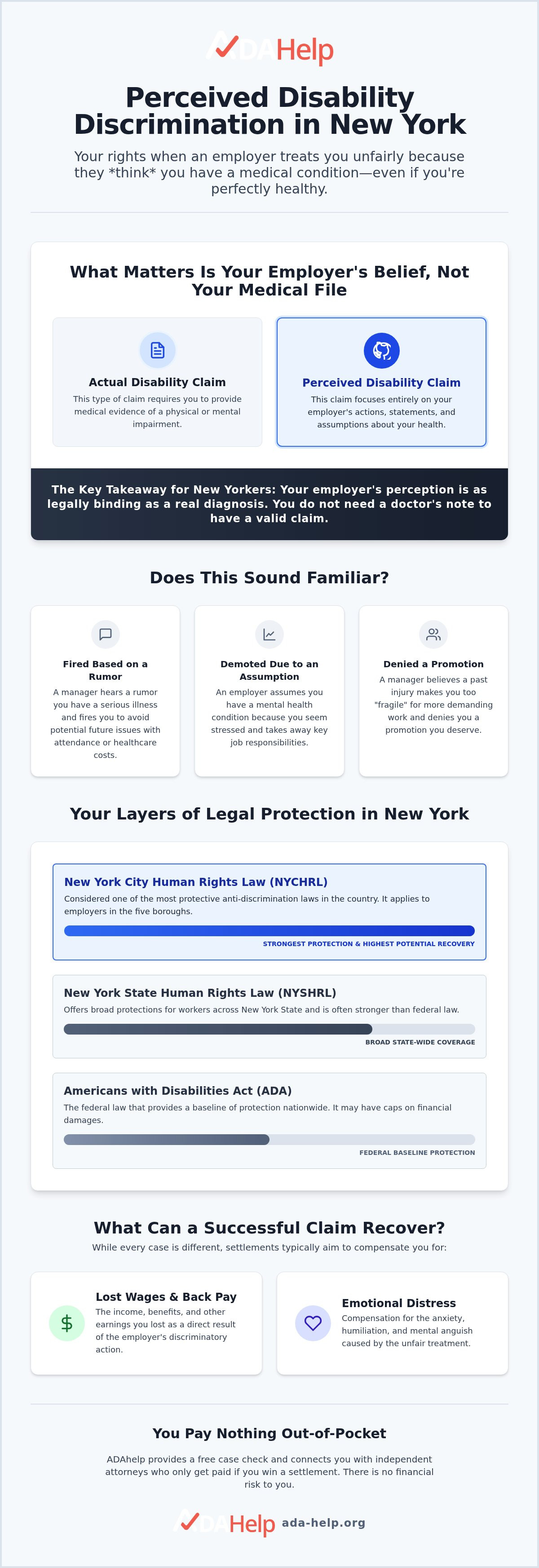 Perceived disability discrimination NY