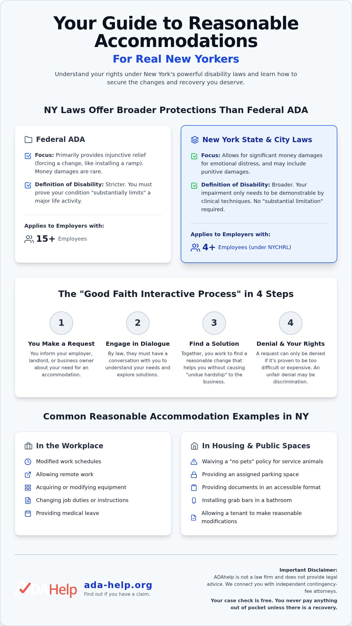 Reasonable accommodation examples NY