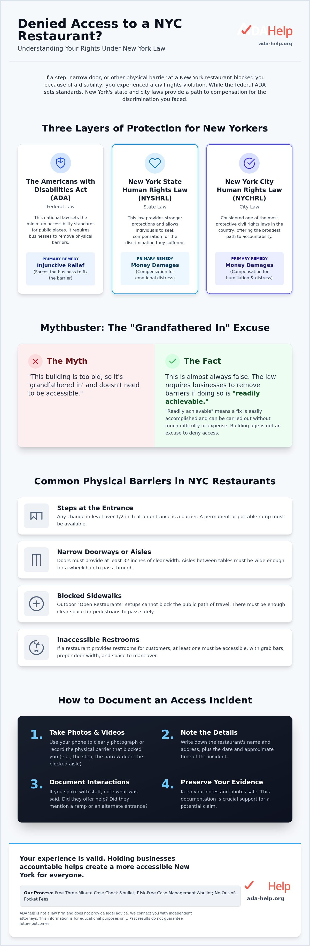 Restaurant ADA violation New York