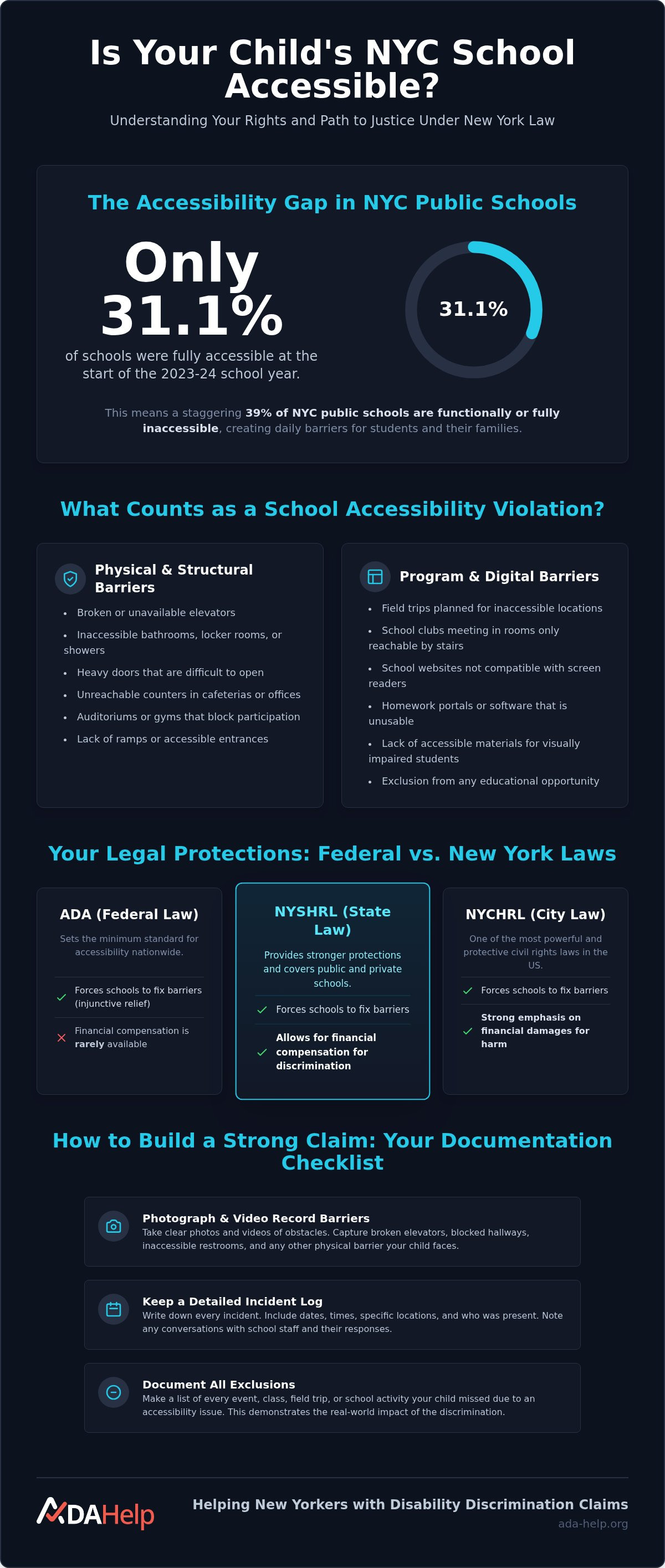 School accessibility complaint NY
