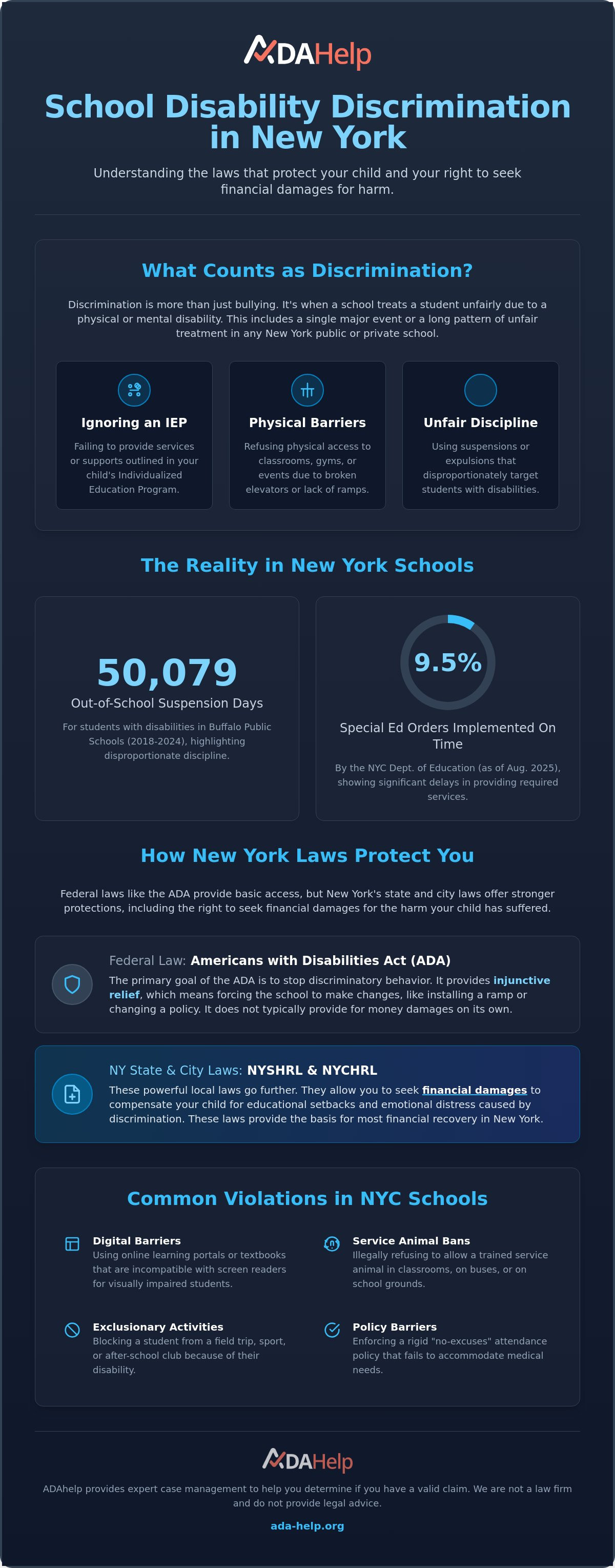 School disability discrimination New York