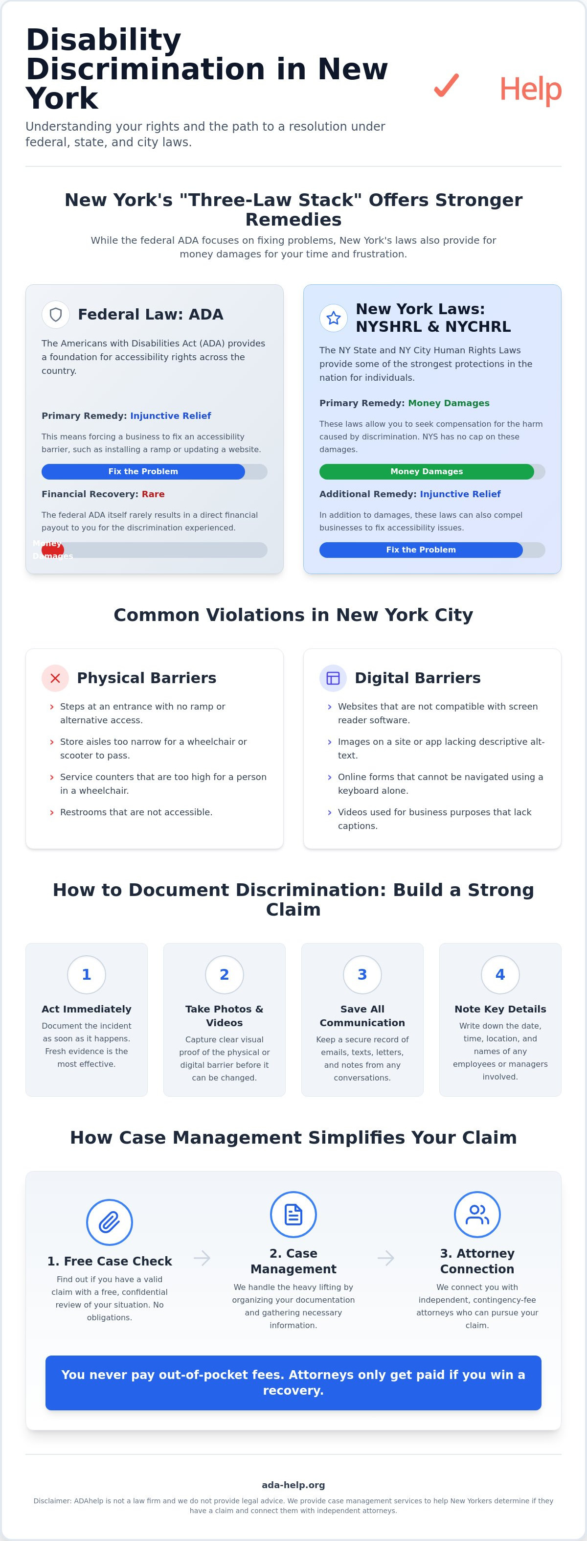 ADA case management services New York