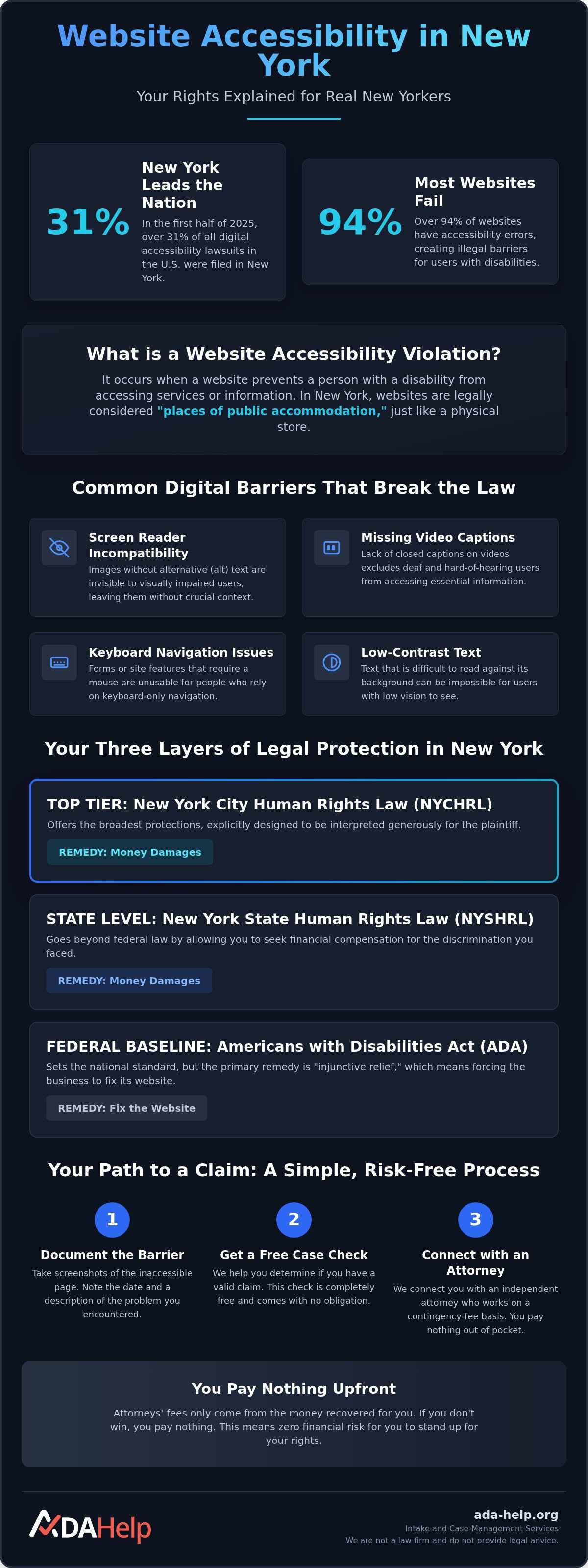 Website accessibility violation New York