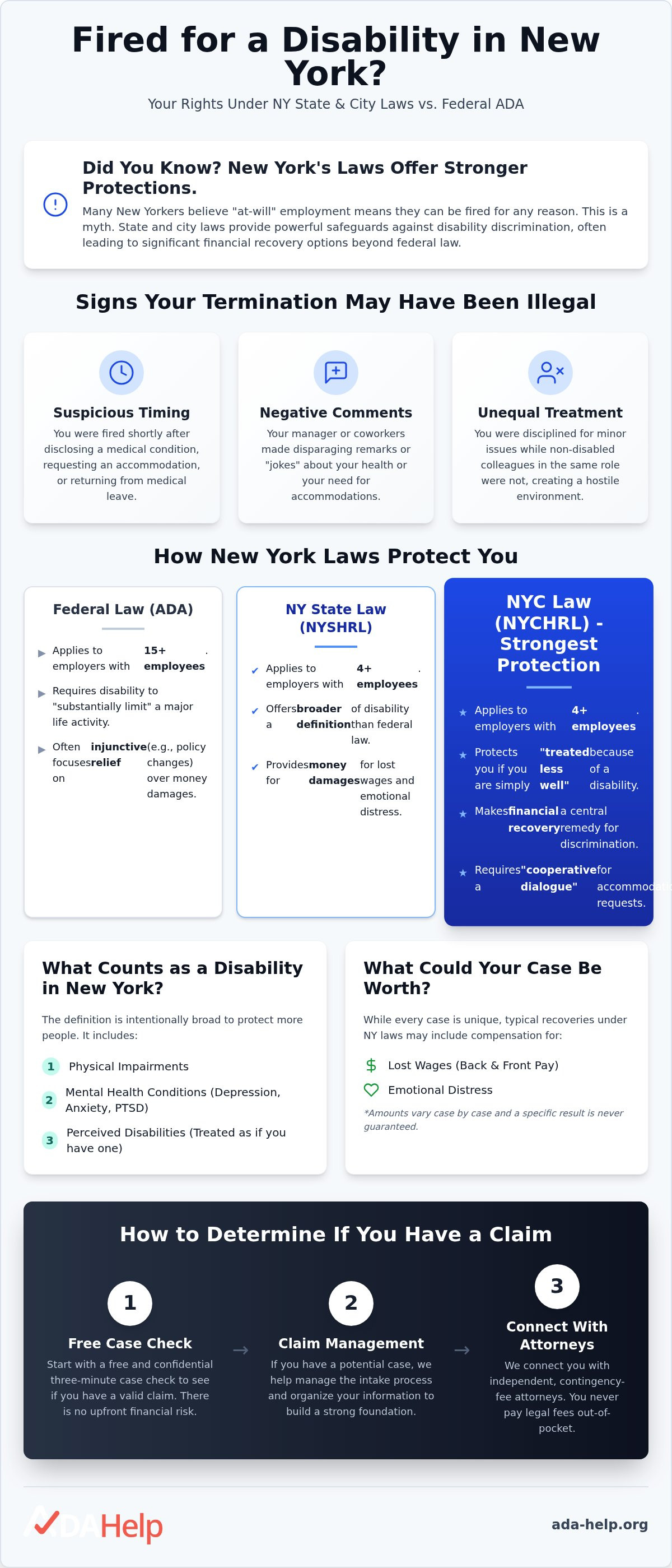 Hostile work environment disability New York