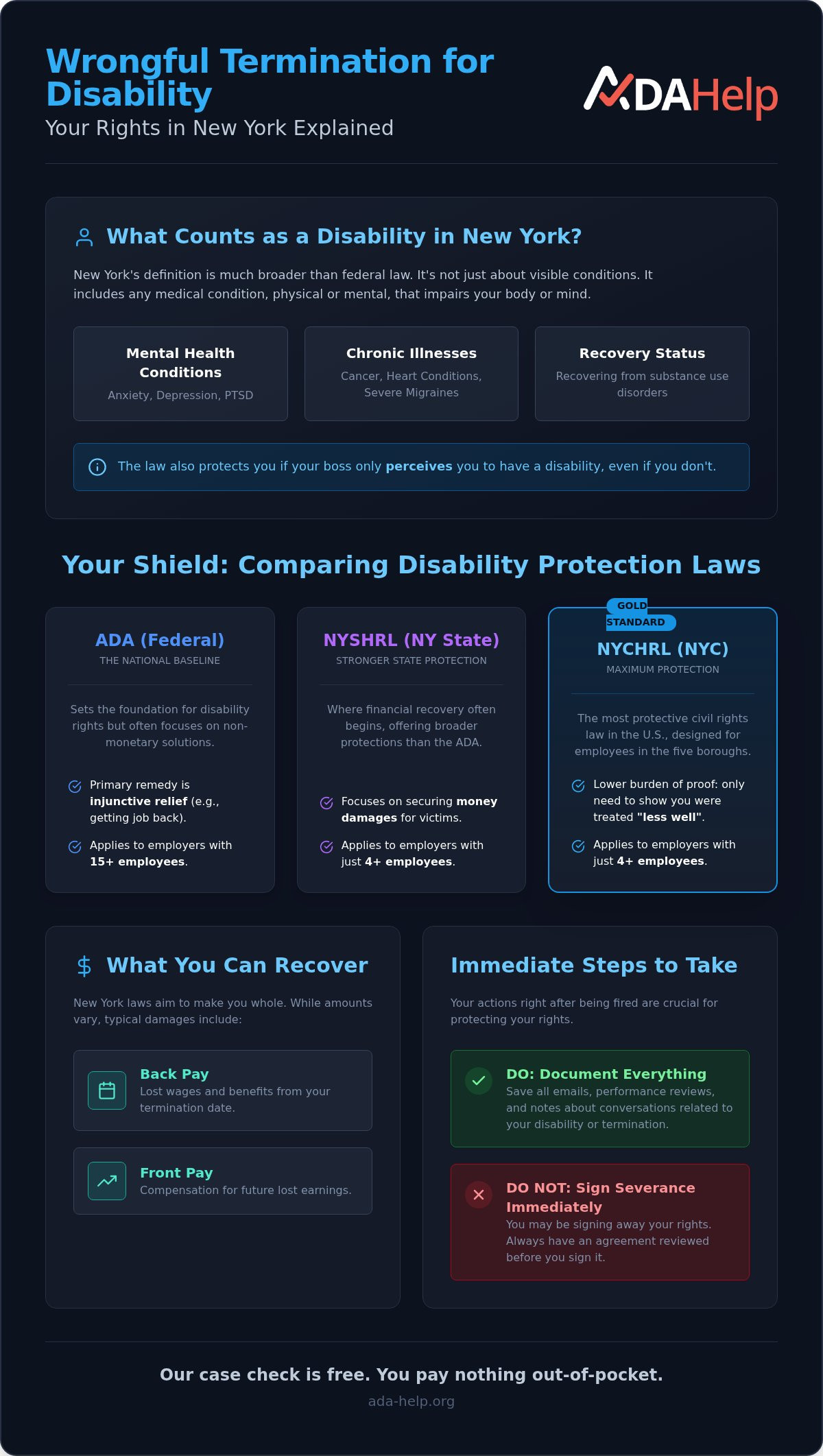 Wrongful termination due to disability NY