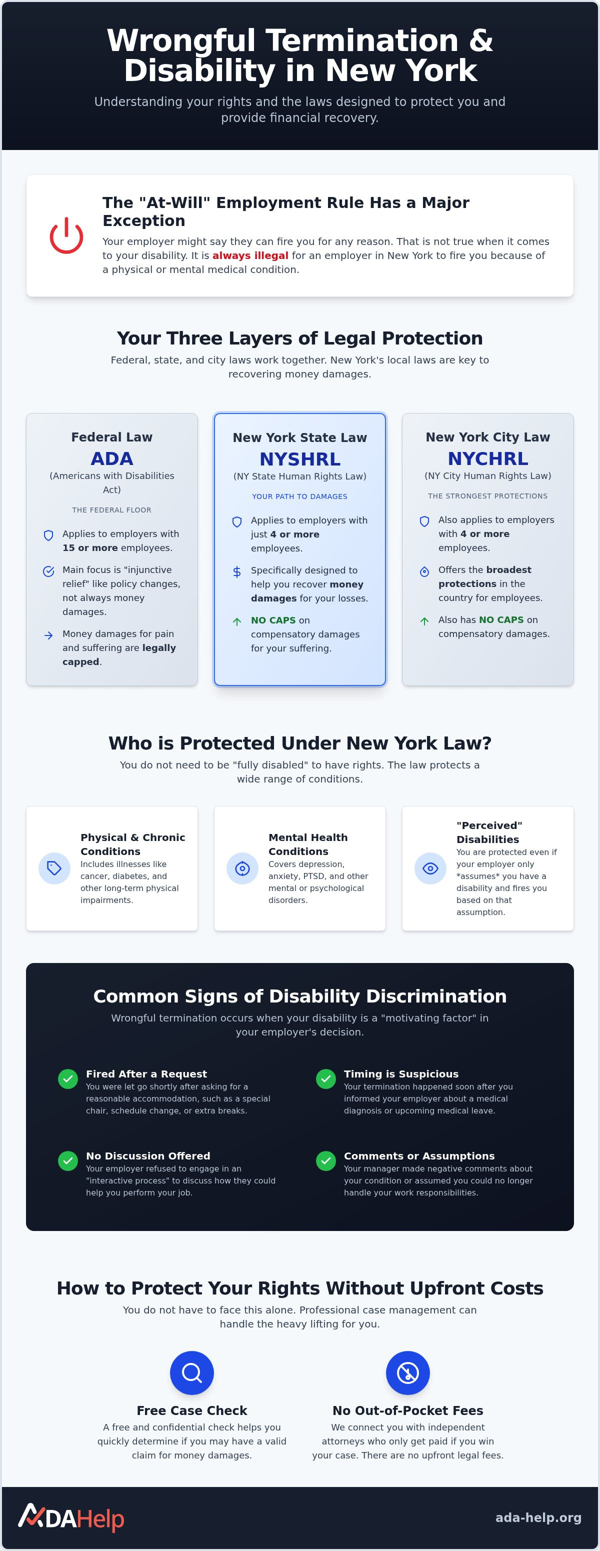 Wrongful termination disability NY